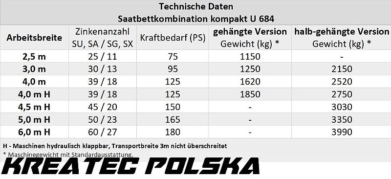 Rolmako Saatbettkombination kompakt U 684 mit Zinken SU, gehängte Version, Breiten von 2,5 m bis 6 m